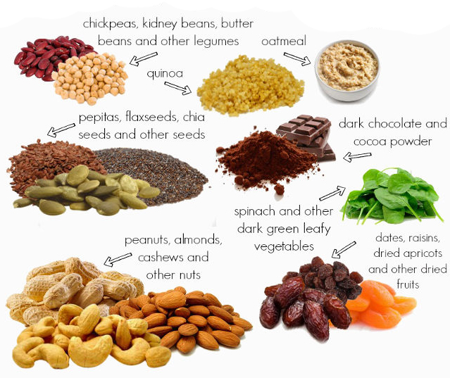 Plant based sources of IRON! - Tree Of Life Nutrition