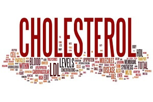 cholesterol graphic
