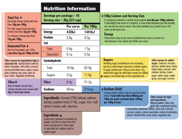food label reading nutrition information 